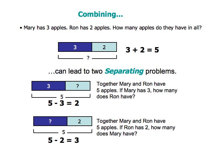 addition - combining graphic