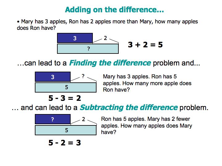 subtraction - difference graphic